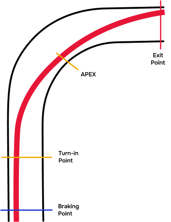 A graph showing a red curve representing a function. The curve decreases and then plateaus as it moves from left to right. There are three marked segments along the curve with colored lines: yellow, blue, and orange, each with bidirectional arrows.